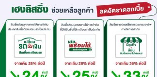 เฮงลิสซิ่ง ปรับลดเพดานดอกเบี้ย สอดรับนโยบาย ธปท. เดินหน้าช่วยเหลือลูกค้าอย่างต่อเนื่อง