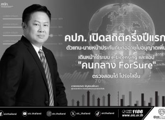 คปภ. เปิดสถิติครึ่งปีแรก ตัวแทน-นายหน้าประกันภัยต่ออายุใบอนุญาตเพิ่ม เดินหน้าใช้ระบบ e-Licensing และแอป “คนกลาง ForSure” ตรวจสอบได้โปร่งใสขึ้น