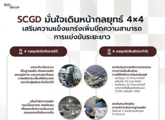 SCGD เผยไตรมาส 3 และ 9 เดือน ปี 2568   กำไรเพิ่ม 37% ท่ามกลางความท้าทายเศรษฐกิจ    เร่งผลิต-ส่งออกเวียดนามเด่น เตรียมรับดีมานด์ตลาดอาเซียนโต ดันสินค้า HVA เข้าถึงผู้บริโภคทุกไลฟ์สไตล์ หนุนศักยภาพแข่งขัน