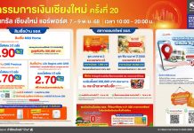 ธอส. ชวนชาวเหนือรับโปรแรงส่งท้ายปีในงาน “มหกรรมการเงินเชียงใหม่ ครั้งที่ 20” ดอกเบี้ยบ้านเฉลี่ย 3 ปี เริ่มต้น 2.70% ต่อปี