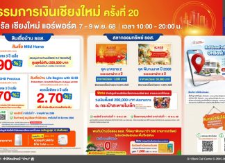 ธอส. ชวนชาวเหนือรับโปรแรงส่งท้ายปีในงาน “มหกรรมการเงินเชียงใหม่ ครั้งที่ 20” ดอกเบี้ยบ้านเฉลี่ย 3 ปี เริ่มต้น 2.70% ต่อปี