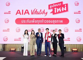 เอไอเอ ประเทศไทย พลิกโฉม AIA Vitality ใหม่! มาพร้อมไวทัลลิตี้ โบนัส และรางวัลจุก ๆ ทุกเดือน ตอบโจทย์ทุกไลฟ์สไตล์ เพื่อทุกก้าวของสุขภาพ พร้อมชวน “หมาก ปริญ” ร่วมเปิดตัวภาพยนตร์โฆษณาชุดใหม่ ที่ให้คุณมีสุขภาพดีได้มากกว่า