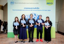 สสว. โชว์ผลงาน “SME ปัง ตังได้คืน” ผ่านระบบ BDS หนุนผู้ประกอบการกว่า 22,000 ราย สร้างมูลค่าเศรษฐกิจกว่า 6,000 ล้านบาท พร้อมตั้งเป้าปี 2569 ดัน SME เพิ่ม 3,000 ราย