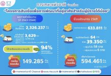 การเคหะแห่งชาติ ชูแนวคิด ปี 2569 “Go Green & Growth Together” เดินหน้าพัฒนาเมือง – ที่อยู่อาศัยอย่างยั่งยืน