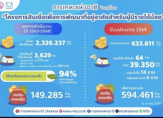 การเคหะแห่งชาติ ชูแนวคิด ปี 2569 “Go Green & Growth Together” เดินหน้าพัฒนาเมือง – ที่อยู่อาศัยอย่างยั่งยืน