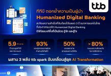 ทีทีบี ตอกย้ำความเป็นผู้นำ Humanized Digital Banking เปิด 3 พลังขับเคลื่อน ttb spark ยกระดับประสบการณ์ลูกค้าและพนักงาน สู่ยุค AI Transformation ทั่วทั้งองค์กร