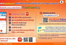 ไม่พลาดสิทธิลดภาษี! ขอหนังสือรับรองดอกเบี้ยเงินกู้ได้ง่ายๆ กับ ธอส. ผ่าน Application : GHB ALL GEN และ www.ghbank.co.th ตั้งแต่วันที่ 6 มกราคม 2569 เป็นต้นไป