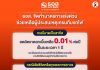 ธอส. จัดทำมาตรการเร่งด่วนช่วยเหลือลูกค้าที่ประสบเหตุเครนหล่นทับรถไฟ ลดดอกเบี้ยเหลือ 0.01% ต่อปี ให้ลูกค้าที่ได้รับบาดเจ็บสาหัส – เสียชีวิต