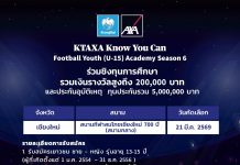กรุงไทย–แอกซ่า ประกันชีวิต เปิดรับสมัครเยาวชนภาคเหนือ ร่วมโครงการ KTAXA Know You Can Football Youth (U-15) Academy Season 6 ชิงทุนการศึกษาสูงสุด 200,000 บาท พร้อมประกันอุบัติเหตุรวมกว่า 5 ล้านบาท