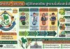 ผนึกพลังวงการเกษตรไทย! กูรู–ปราชญ์ชาวบ้าน–นักวิจัย 44 สถาบัน หนุน “เรียนรู้จากการปฏิบัติจริง” ยกระดับสินค้าเกษตรปลอดภัย ดันศักยภาพส่งออกประเทศ