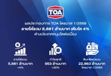TOA โชว์รายได้ไตรมาสแรก 5,681 ล้านบาท กำไรเติบโต 30% เดินหน้าขยายตลาดต่างประเทศต่อเนื่อง พร้อมคุมต้นทุนรับมือเศรษฐกิจผันผวน