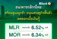 ธนาคารกสิกรไทยเดินหน้าดูแลลูกค้า ลดดอกเบี้ยเงินกู้ หนุนเศรษฐกิจฟื้นตัว มีผล 2 มี.ค. 2569