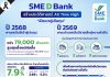 SME D Bank ทุบสถิติ! พาเอสเอ็มอีถึงแหล่งทุนทะลุ 7.9 หมื่นล้าน บริหาร NPLs ต่ำสุดเหลือ 7.9% ปักธงปี 69 มุ่ง“พัฒนาคู่เติมทุน”ยกระดับเพิ่มศักยภาพรายเล็กด้วยเทคโนโลยี นวัตกรรม ดันเติบโตยั่งยืน