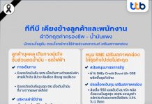 ทีทีบี เคียงข้างลูกค้าและพนักงาน ฝ่าวิกฤตค่าครองชีพ–น้ำมันแพง มัดรวมโซลูชัน ตอบโจทย์การใช้จ่ายช่วงสงกรานต์ เสริมสภาพคล่องทุกกลุ่ม