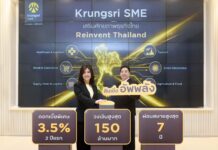 กรุงศรีต่อยอดโซลูชันการเงินเพื่อ SME เปิดตัว “Krungsri SME อัพพลัง” ชูวงเงินสูงสุด 150 ล้านบาท ดอกเบี้ย 3.5% ต่อปี ใน 2 ปีแรก หนุนธุรกิจภายใต้ Reinvent Thailand