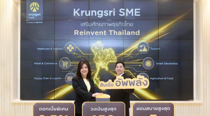 กรุงศรีต่อยอดโซลูชันการเงินเพื่อ SME เปิดตัว “Krungsri SME อัพพลัง” ชูวงเงินสูงสุด 150 ล้านบาท ดอกเบี้ย 3.5% ต่อปี ใน 2 ปีแรก หนุนธุรกิจภายใต้ Reinvent Thailand