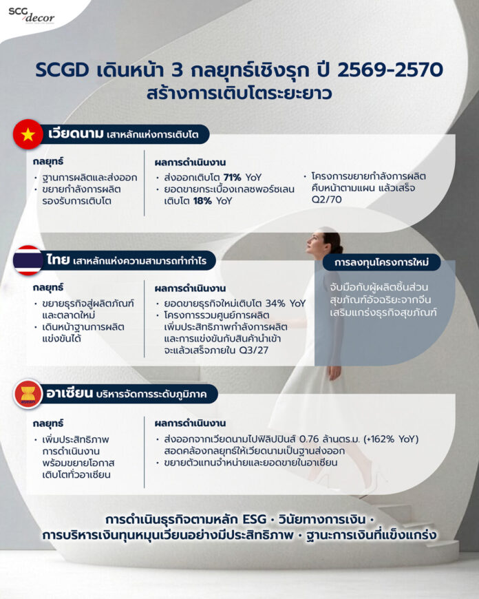 SCGD Q2-2026 H1-2026_Infographic