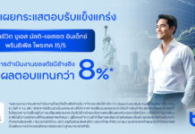 ทีทีบี โชว์ผลงานสุดแข็งแกร่ง ประกันชีวิต ทีทีบี ยูเอส มัลติ-แอสเซต อินเด็กซ์พรินซิเพิล โพรเทค 15/5 เติบโตขึ้นกว่า 400% โดดเด่นในตลาด ทั้งรูปแบบผลิตภัณฑ์และผลการดำเนินงานของดัชนีอ้างอิง